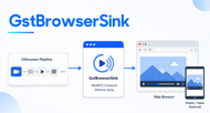 GstBrowserSink