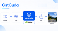GstCuda