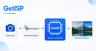 GstISP