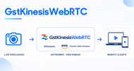 GstKinesisWebRTC