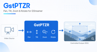 GstPTZR (Pan Tilt Zoom Rotate)