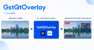 GstQtOverlay