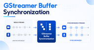 GStreamer Buffer Synchronization