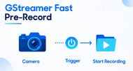GStreamer Pre-Record Element