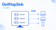 GstRtspSink