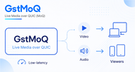 RidgeRun Media Over Quic GStreamer Plugin GstMoQ