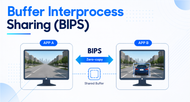 Buffer Interprocess Sharing - BIPS