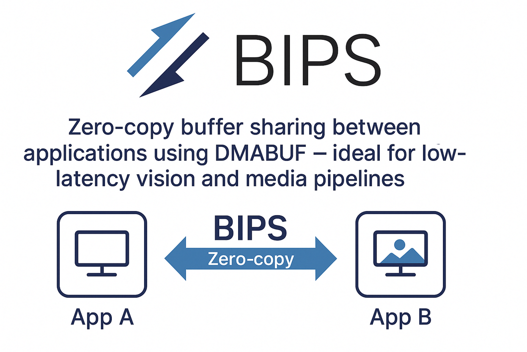 Buffer Interprocess Sharing - BIPS