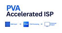 Load image into Gallery viewer, PVA Accelerated ISP
