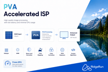 Load image into Gallery viewer, PVA Accelerated ISP