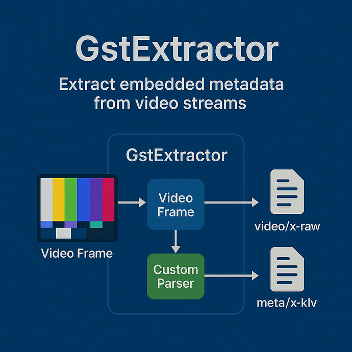 GstExtractor