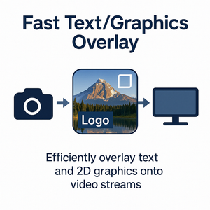 GStreamer Fast Text/Graphics Overlay