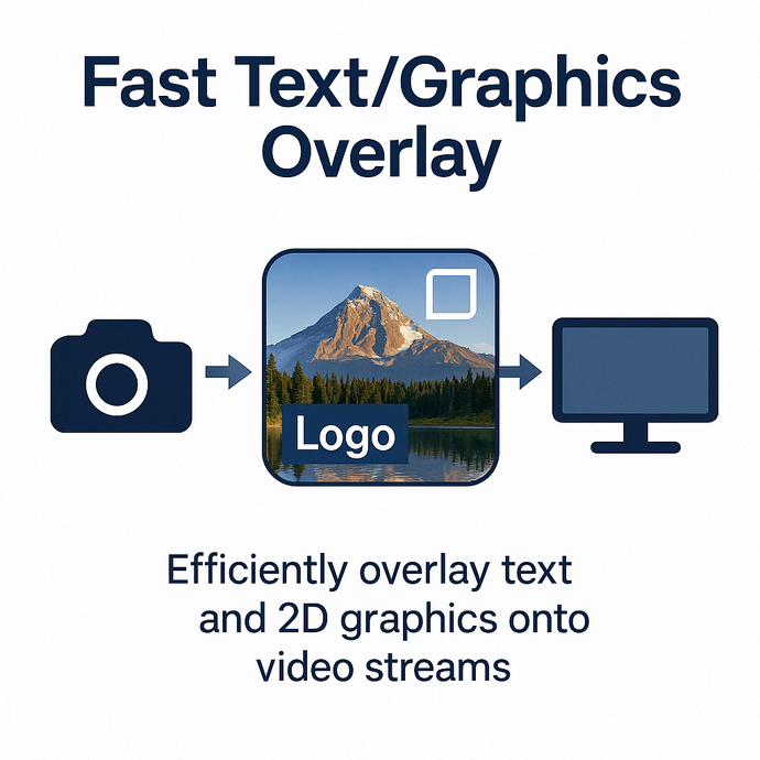 GStreamer Fast Text/Graphics Overlay