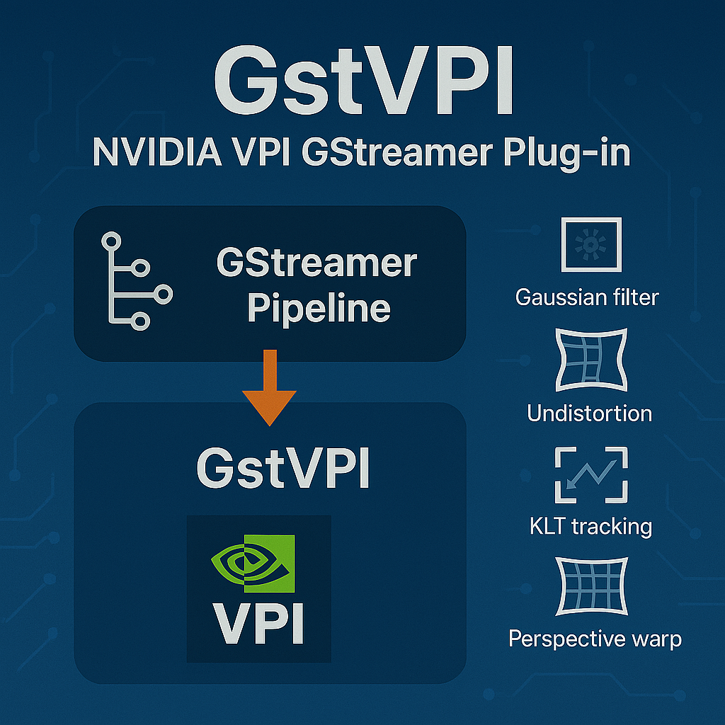 GstVPI: Enhance GStreamer Pipelines with NVIDIA VPI Algorithms - RidgeRun
