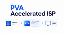 Load image into Gallery viewer, PVA Accelerated ISP