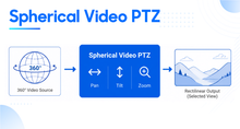 Load image into Gallery viewer, Spherical Video PTZ