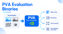 Load image into Gallery viewer, NVIDIA's PVA Performance Evaluation Binaries