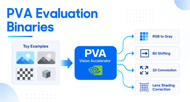NVIDIA's PVA Performance Evaluation Binaries
