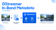 Gstreamer In-Band Metadata Support