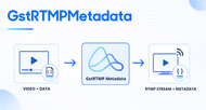 GstRTMPMetadata