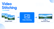 Video Stitching for Embedded Systems