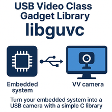 Load image into Gallery viewer, libGuvc